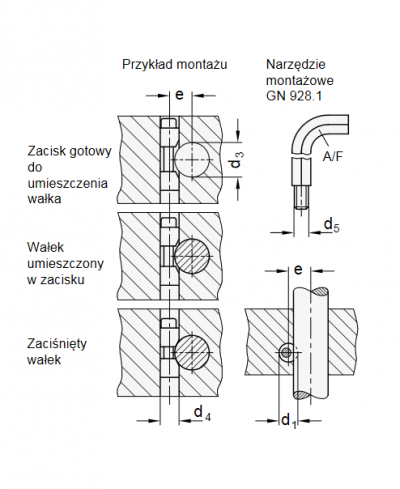 Rys. 4. Mocowanie okrągłych przedmiotów w&nbsp;przyrządzie za pomocą GN 928
