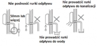 Rys.6. Grawitacyjne odprowadzenie skroplin z&nbsp;jednostki wewnętrznej Systherm