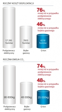 roczny koszt eksploatacji, Pompy ciepła na ekologiczny czynnik CO2, ELEKTRONIKA SA Technika chłodnicza Klimatyzacja