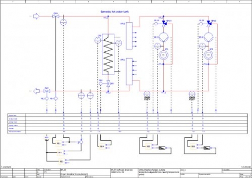 Platforma EPLAN w&nbsp;nowej wersji 2.8,
