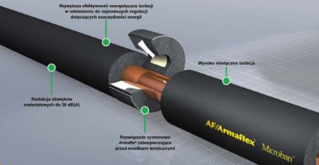Izolacja AF/Armaflex firmy Armacell