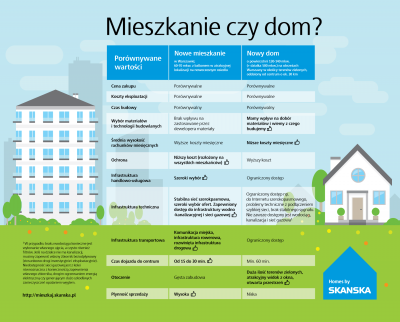 Nowe mieszkanie w&nbsp;cenie domu 