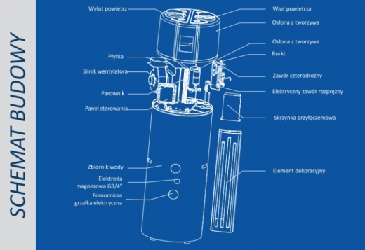 Pompy ciepła Keller HP 255 i&nbsp;305