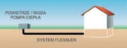 Efektywna dystrybucja ciepła z Flexalen 600 Compact